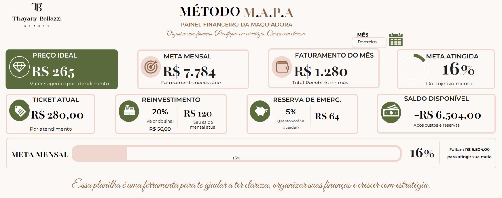 Dashboard do Painel M.A.P.A — meta mensal, faturamento e saldo