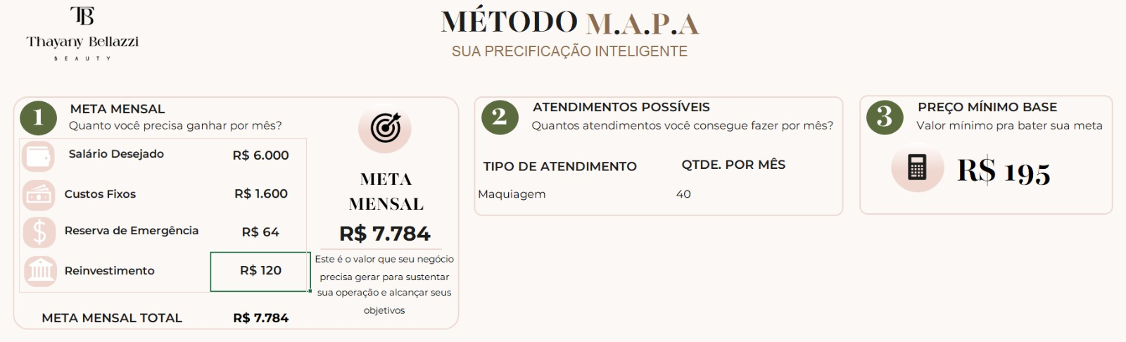 Aba de Precificação